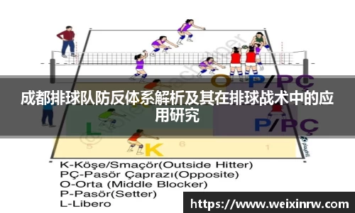成都排球队防反体系解析及其在排球战术中的应用研究