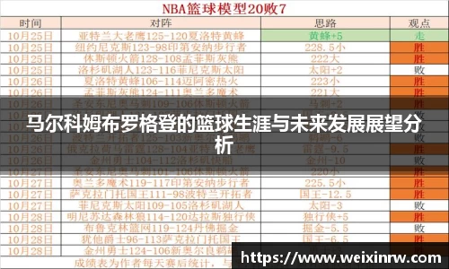 马尔科姆布罗格登的篮球生涯与未来发展展望分析
