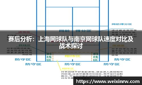 赛后分析：上海网球队与南京网球队速度对比及战术探讨