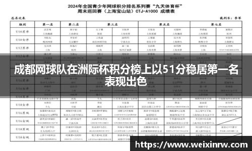 成都网球队在洲际杯积分榜上以51分稳居第一名表现出色